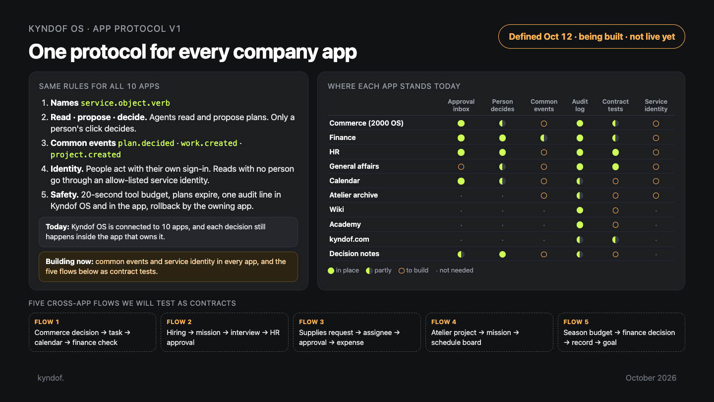One protocol for every app.